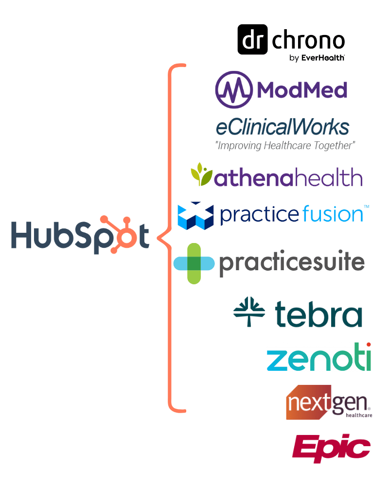 EMR Integrations (2)