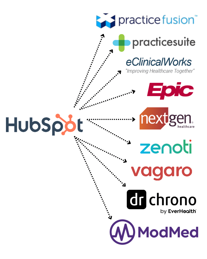 EMR Integrations1